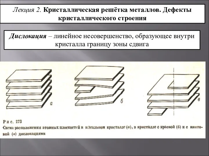 Лекция 2. Кристаллическая решётка металлов. Дефекты кристаллического строения Дислокация – линейное