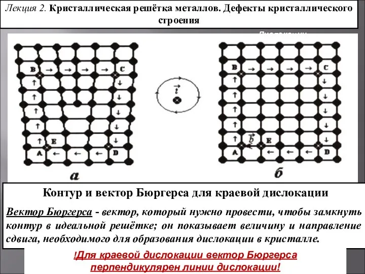 Лекция 2. Кристаллическая решётка металлов. Дефекты кристаллического строения Дислокации Контур и