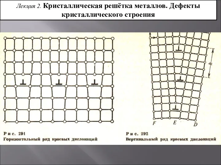 Лекция 2. Кристаллическая решётка металлов. Дефекты кристаллического строения