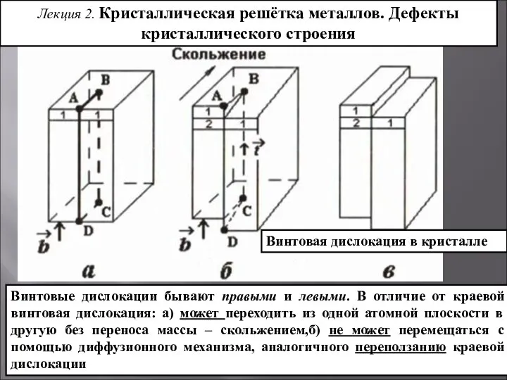 Дислокации Винтовая дислокация в кристалле Винтовые дислокации бывают правыми и левыми.