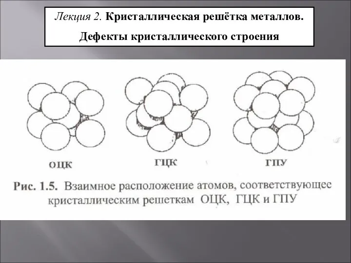 Лекция 2. Кристаллическая решётка металлов. Дефекты кристаллического строения