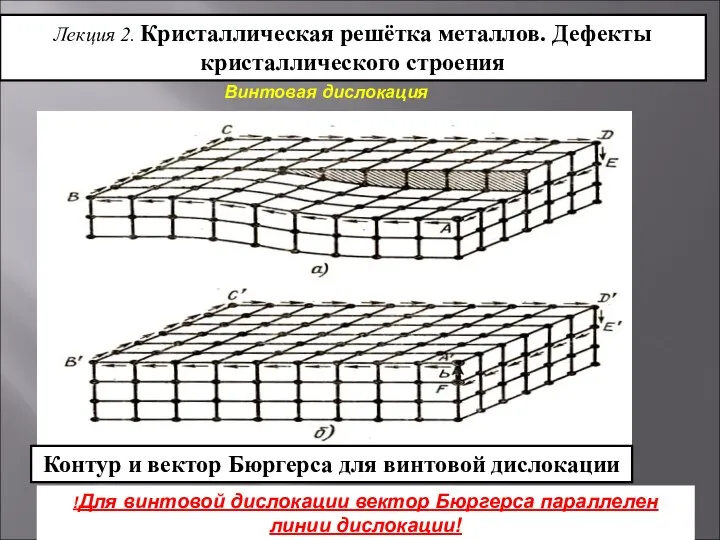 Лекция 2. Кристаллическая решётка металлов. Дефекты кристаллического строения Дислокации Винтовая дислокация