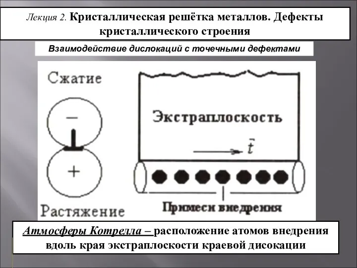 Лекция 2. Кристаллическая решётка металлов. Дефекты кристаллического строения Атмосферы Котрелла –