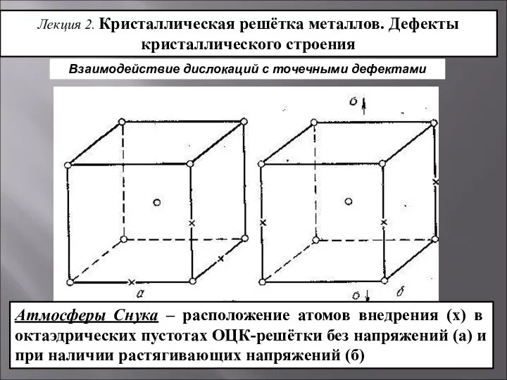 Лекция 2. Кристаллическая решётка металлов. Дефекты кристаллического строения Взаимодействие дислокаций с