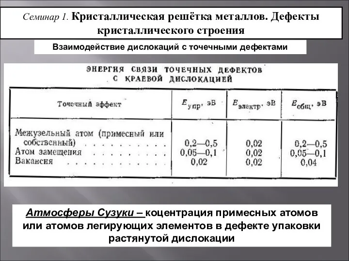 Дислокации Взаимодействие дислокаций с точечными дефектами Атмосферы Сузуки – коцентрация примесных