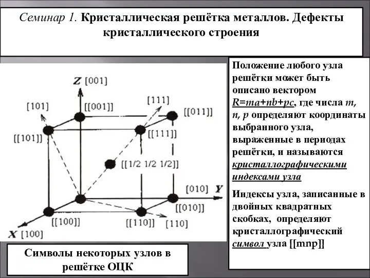 Семинар 1. Кристаллическая решётка металлов. Дефекты кристаллического строения Положение любого узла