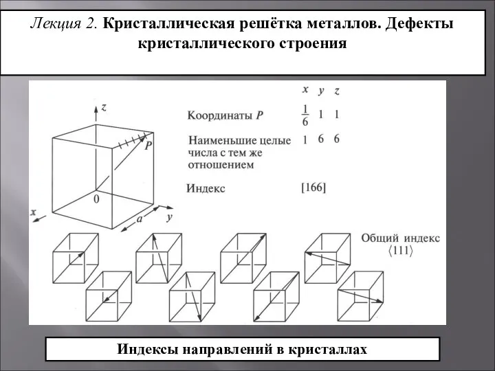 Лекция 2. Кристаллическая решётка металлов. Дефекты кристаллического строения Индексы направлений в кристаллах