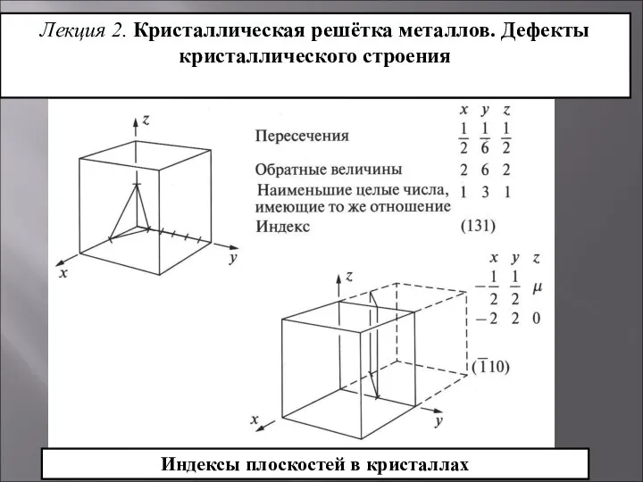 Лекция 2. Кристаллическая решётка металлов. Дефекты кристаллического строения Индексы плоскостей в кристаллах