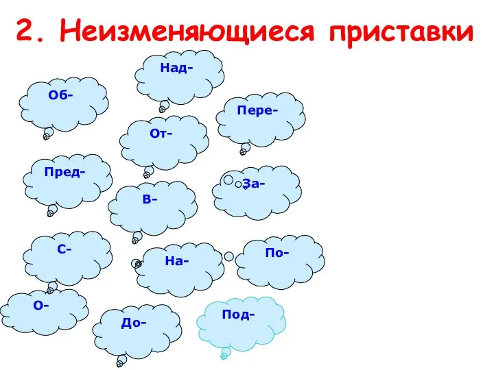 2. Неизменяющиеся приставки Об- Пред- В- От- Пере- Над- Под- До- О- По- На- За- С-