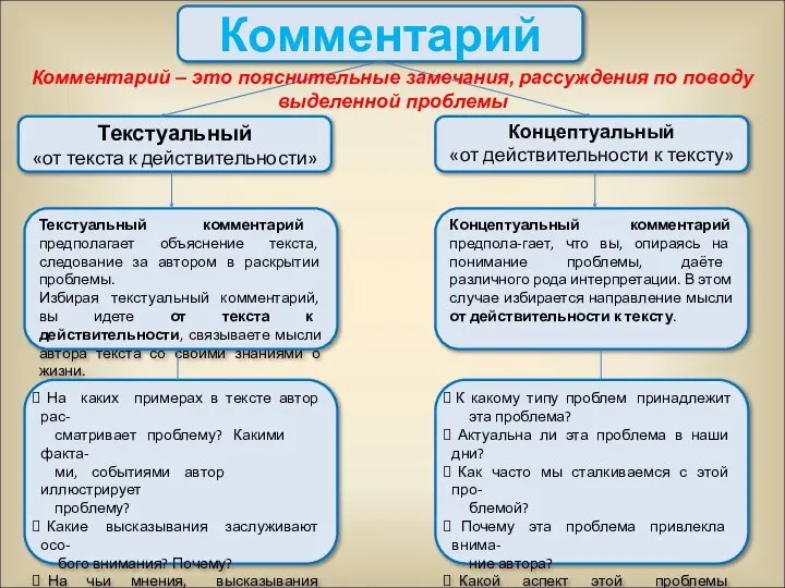 Комментарий Текстуальный «от текста к действительности» Текстуальный комментарий предполагает объяснение текста,