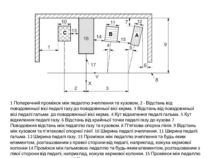 1 Поперечний проміжок між педаллю зчеплення та кузовом, 2 - Відстань