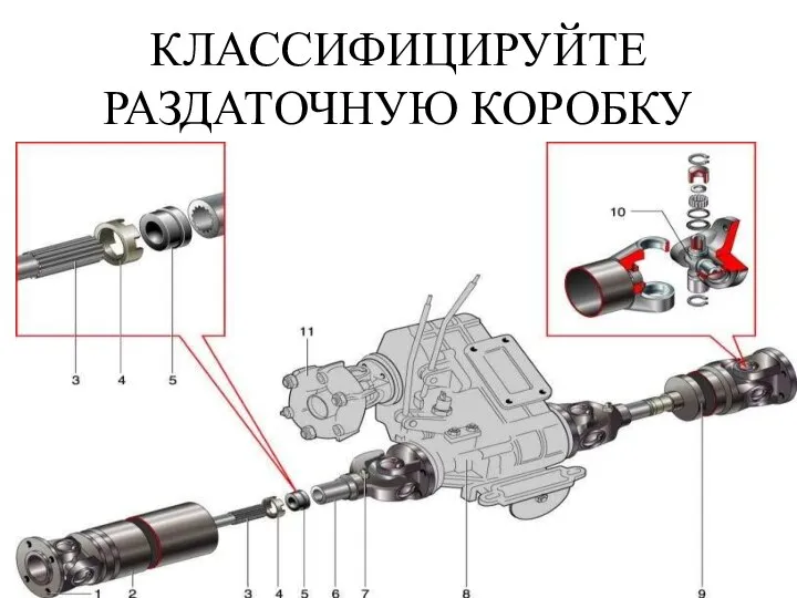 КЛАССИФИЦИРУЙТЕ РАЗДАТОЧНУЮ КОРОБКУ