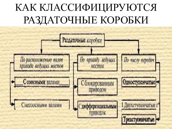 КАК КЛАССИФИЦИРУЮТСЯ РАЗДАТОЧНЫЕ КОРОБКИ