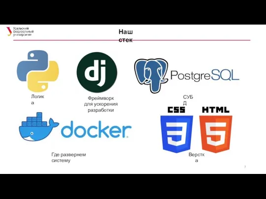 Наш стек Логика Где развернем систему СУБД Фреймворк для ускорения разработки Верстка