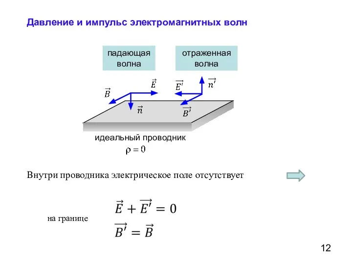 Давление и импульс электромагнитных волн Внутри проводника электрическое поле отсутствует на