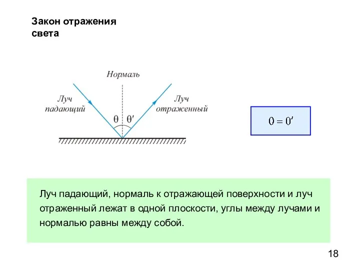 Закон отражения света Луч падающий, нормаль к отражающей поверхности и луч