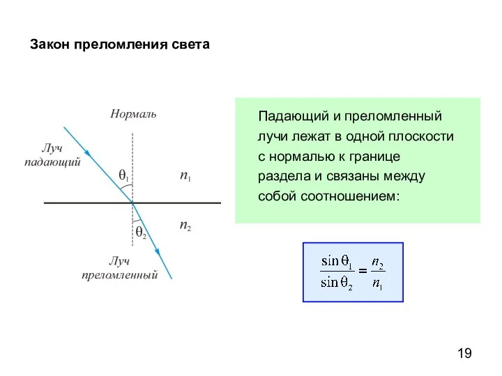 Закон преломления света Падающий и преломленный лучи лежат в одной плоскости