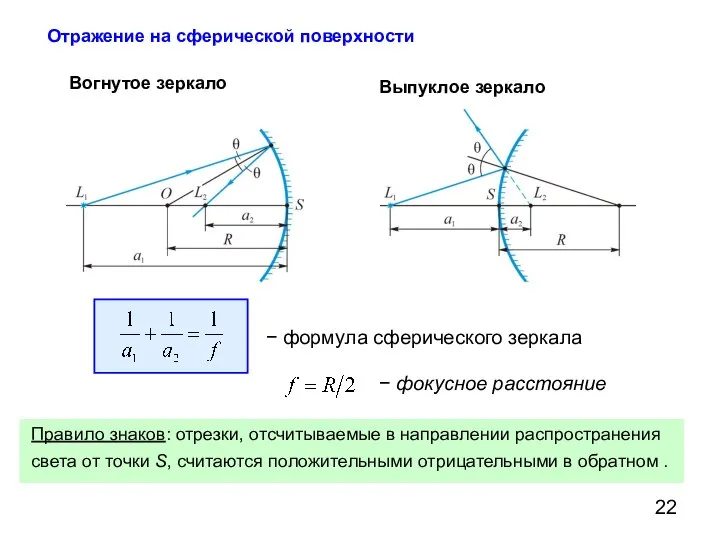 Отражение на сферической поверхности Вогнутое зеркало − формула сферического зеркала −