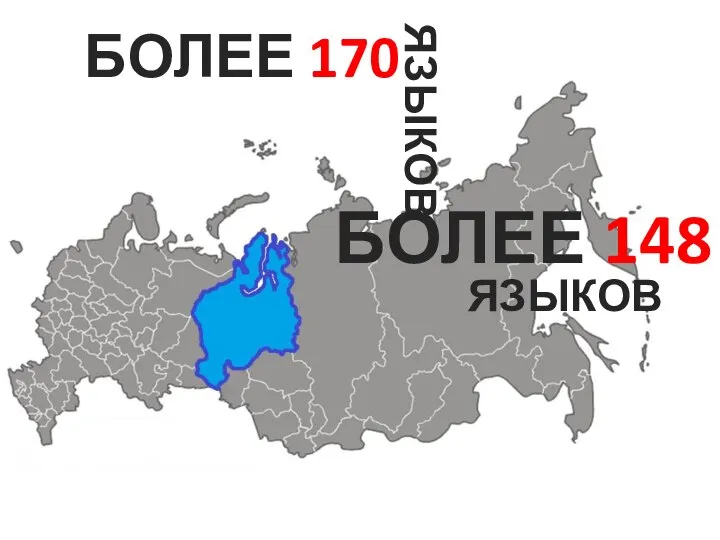 БОЛЕЕ 170 ЯЗЫКОВ ЯЗЫКОВ БОЛЕЕ 148