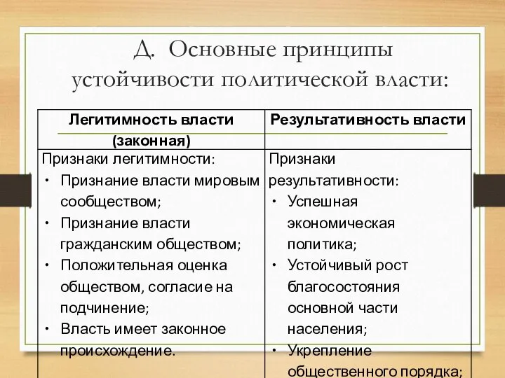 Д. Основные принципы устойчивости политической власти: