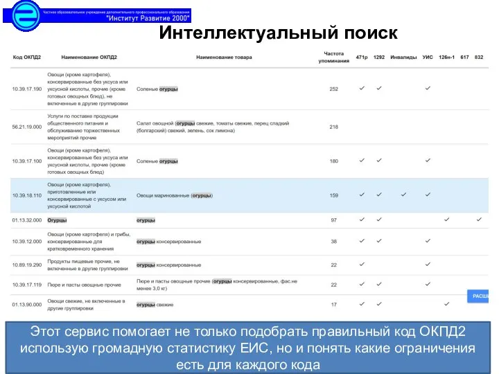 Интеллектуальный поиск Этот сервис помогает не только подобрать правильный код ОКПД2