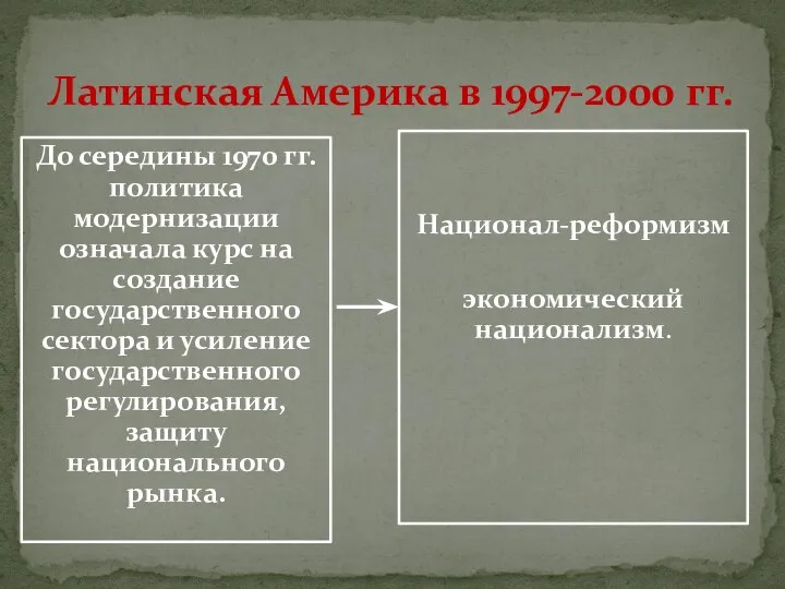 Латинская Америка в 1997-2000 гг. До середины 1970 гг. политика модернизации