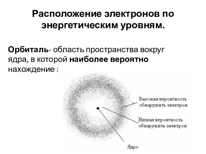 Расположение электронов по энергетическим уровням. Орбиталь- область пространства вокруг ядра, в которой наиболее вероятно нахождение электрона.