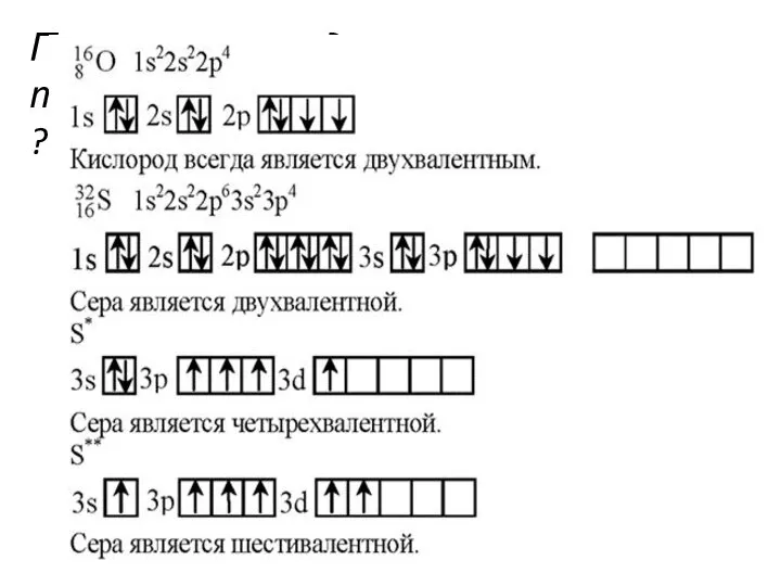 Почему кислород может проявлять только валентность II, а сера II, IV, VI ?