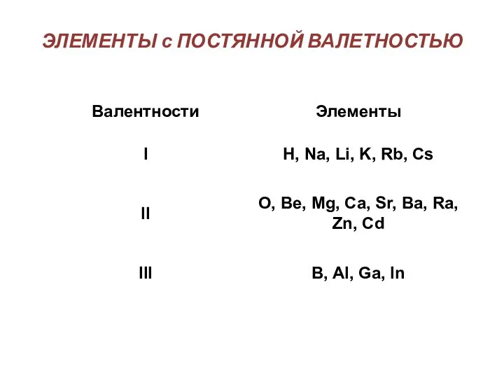 ЭЛЕМЕНТЫ с ПОСТЯННОЙ ВАЛЕТНОСТЬЮ