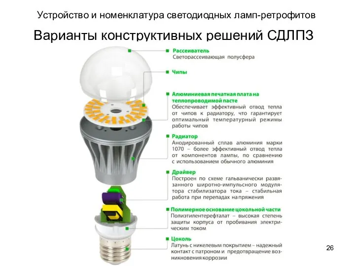 Устройство и номенклатура светодиодных ламп-ретрофитов Варианты конструктивных решений СДЛПЗ