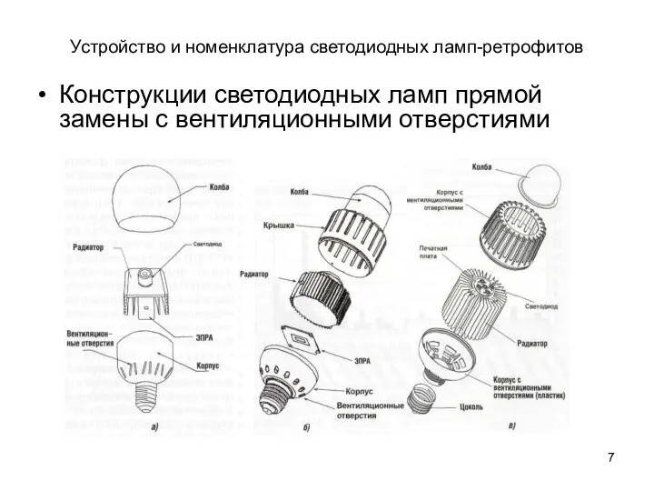 Устройство и номенклатура светодиодных ламп-ретрофитов Конструкции светодиодных ламп прямой замены с вентиляционными отверстиями