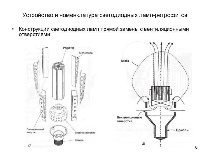 Устройство и номенклатура светодиодных ламп-ретрофитов Конструкции светодиодных ламп прямой замены с вентиляционными отверстиями