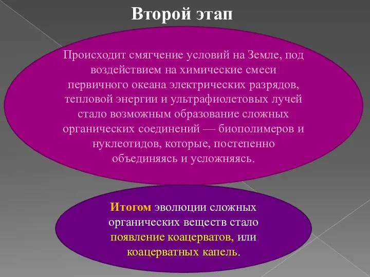 Второй этап Происходит смягчение условий на Земле, под воздействием на химические