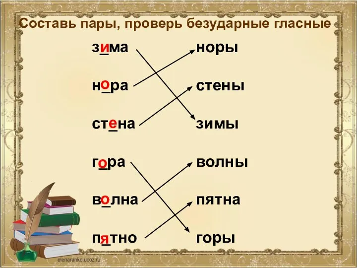 з_ма н_ра ст_на г_ра в_лна п_тно Составь пары, проверь безударные гласные