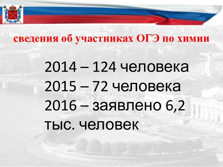 сведения об участниках ОГЭ по химии 2014 – 124 человека 2015