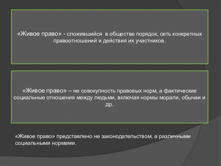 «Живое право» - сложившийся в обществе порядок, сеть конкретных правоотношений и