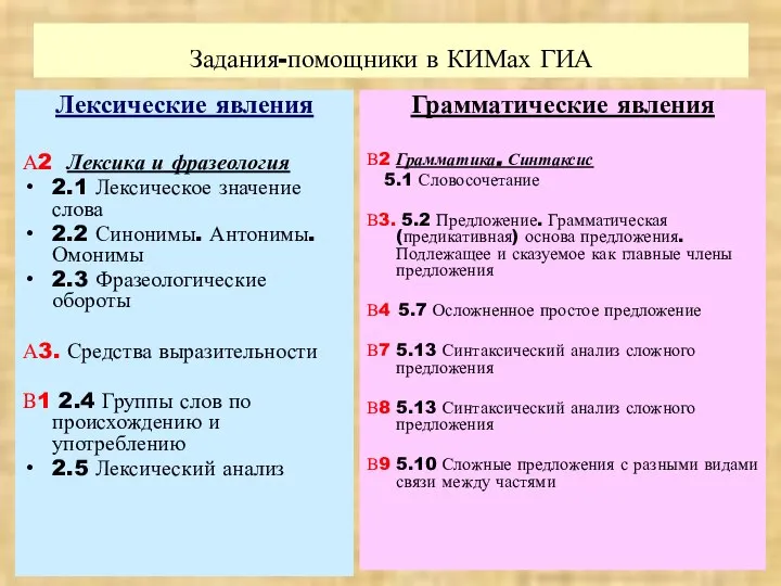 Задания-помощники в КИМах ГИА Лексические явления А2 Лексика и фразеология 2.1