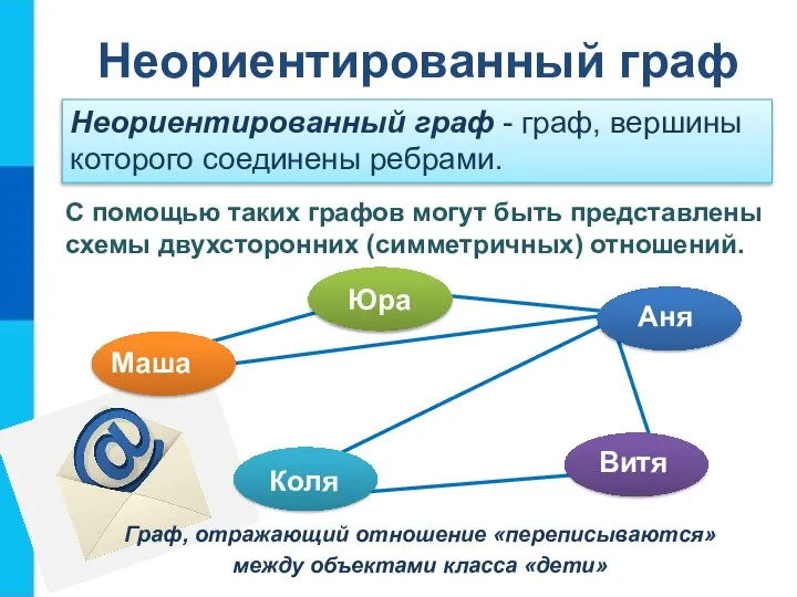 Неориентированный граф С помощью таких графов могут быть представлены схемы двухсторонних