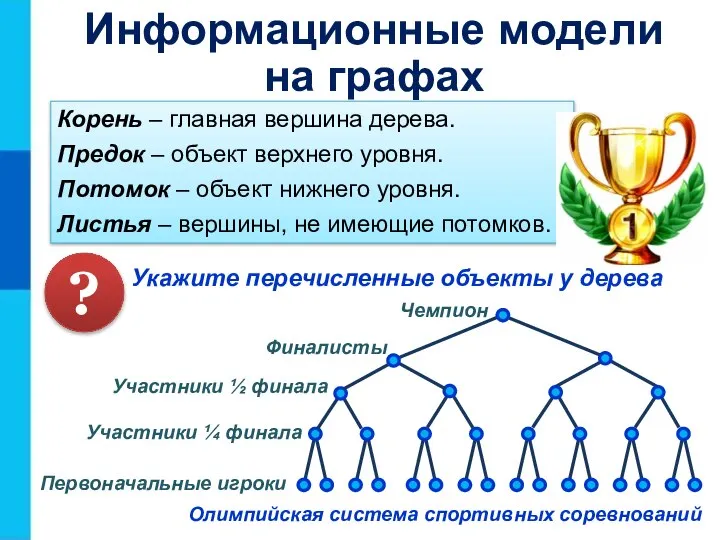 Чемпион Финалисты Участники ½ финала Участники ¼ финала Первоначальные игроки Укажите