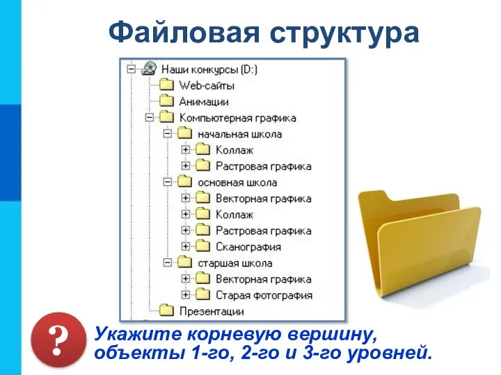 Файловая структура Укажите корневую вершину, объекты 1-го, 2-го и 3-го уровней. ?