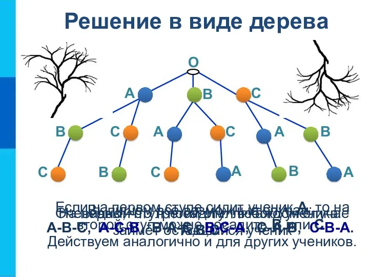 Решение в виде дерева О На первый стул посадим любого ученика: