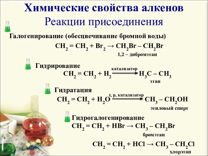 Химические свойства алкенов Реакции присоединения Галогенирование (обесцвечивание бромной воды) Гидрирование Гидратация