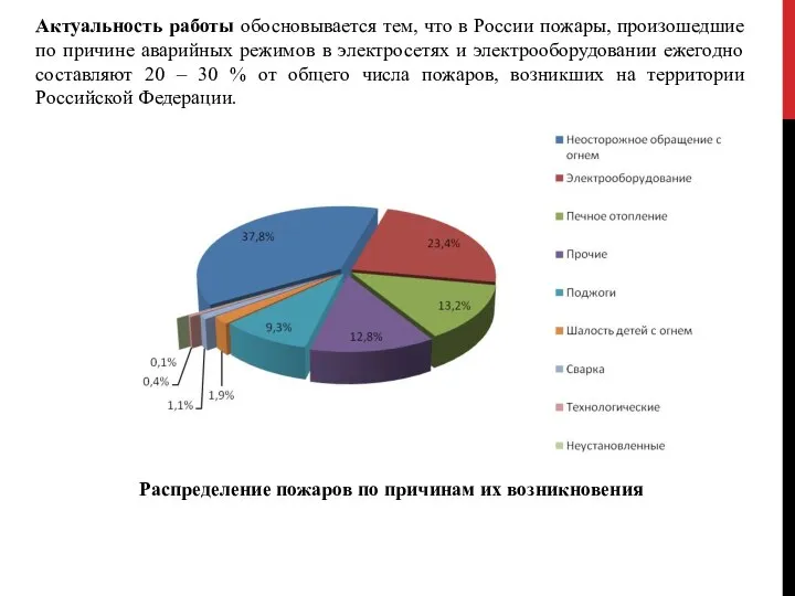 Актуальность работы обосновывается тем, что в России пожары, произошедшие по причине