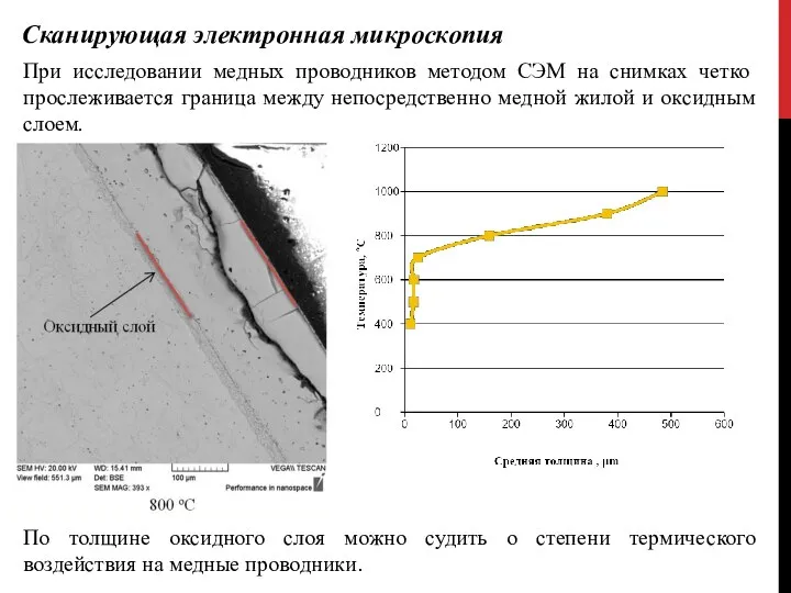 Сканирующая электронная микроскопия При исследовании медных проводников методом СЭМ на снимках