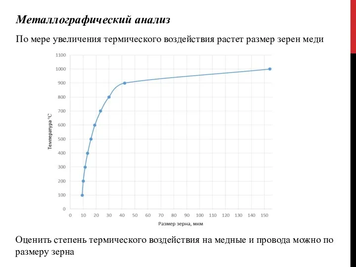 Металлографический анализ По мере увеличения термического воздействия растет размер зерен меди