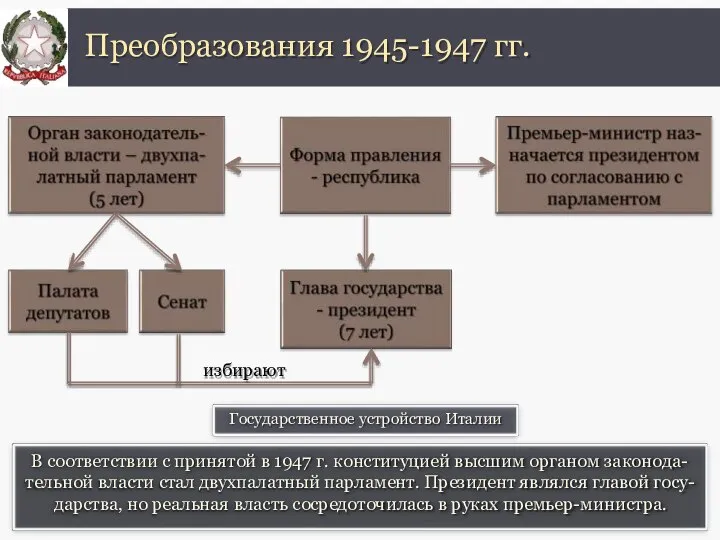 Преобразования 1945-1947 гг. Государственное устройство Италии В соответствии с принятой в