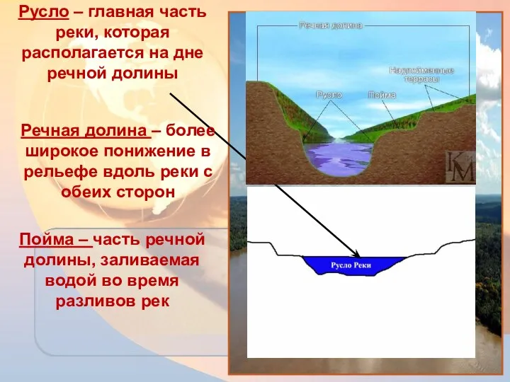 Русло – главная часть реки, которая располагается на дне речной долины