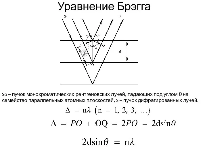 Уравнение Брэгга So – пучок монохроматических рентгеновских лучей, падающих под углом