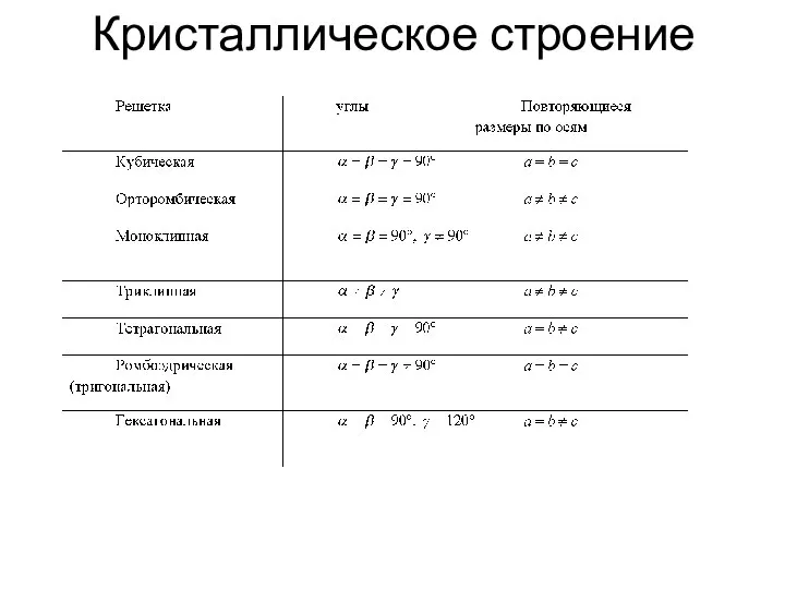 Кристаллическое строение