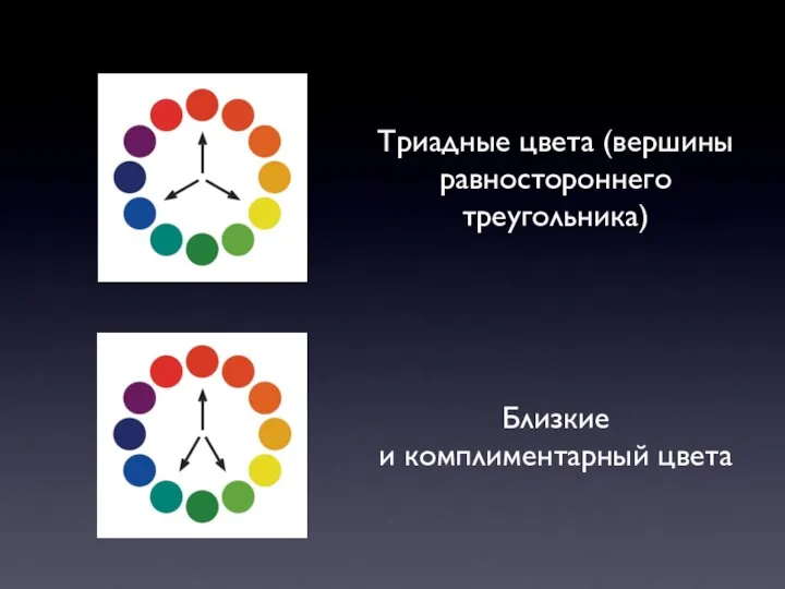 Триадные цвета (вершины равностороннего треугольника) Близкие и комплиментарный цвета